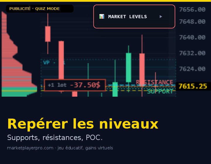 Support, resistance: can you spot them live?