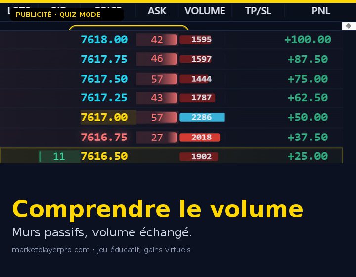 Where is the biggest buyer volume?